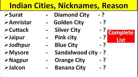 List of city and town nicknames in India .